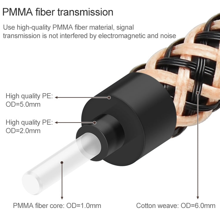 0.5m EMK OD6.0mm Gold-plated TV Digital Audio Optical Fiber Connecting Cable