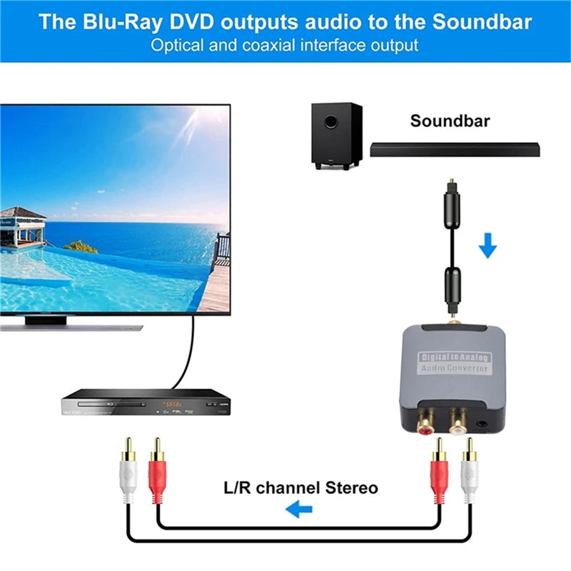 Digital to Analog 3.5 Coaxial Audio Converter, Host + USB Cable