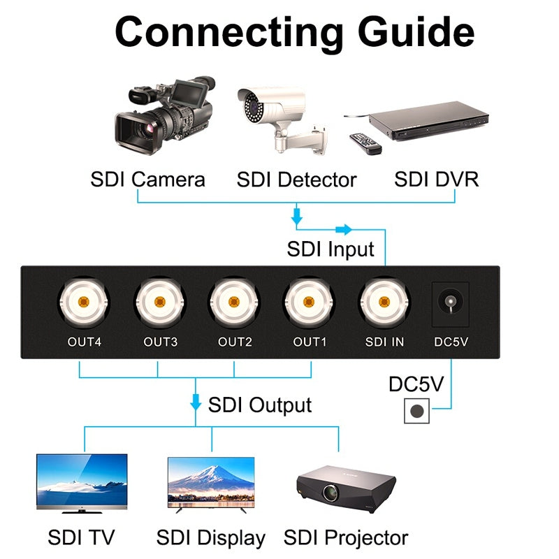 1 In 4 Out SD-SDI / HD-SDI / 3G-SDI Distribution Amplifier Video SDI Splitter(EU Plug)