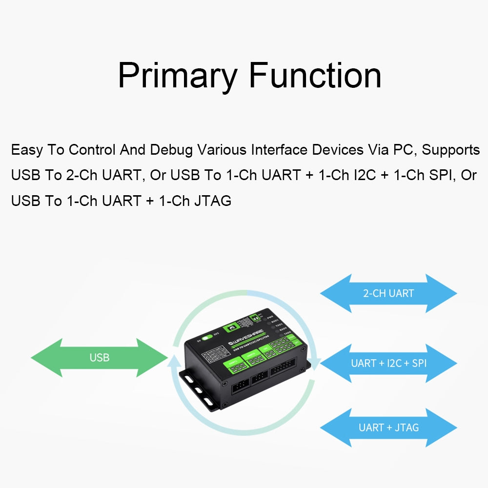 Waveshare 25411 3.3/5V USB To UART/I2C/SPI/JTAG Converter, Supports Multiple Interfaces