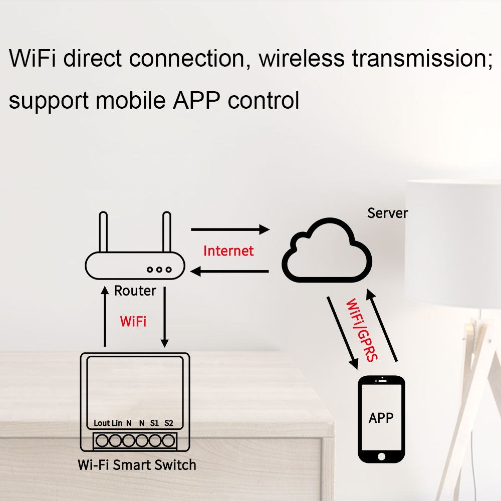 003 WiFi App Remote Voice Control Smart Switch(WiFi+Bluetooth Dual-mode 16A)