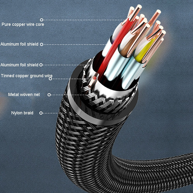 0.75m VenTion HDMI Round Cable Computer Monitor Signal Transmission Cable