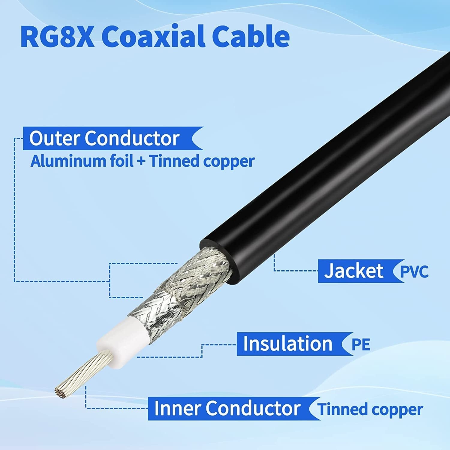 0.5m N Male To BNC Male RG8X RF Coaxial Cable