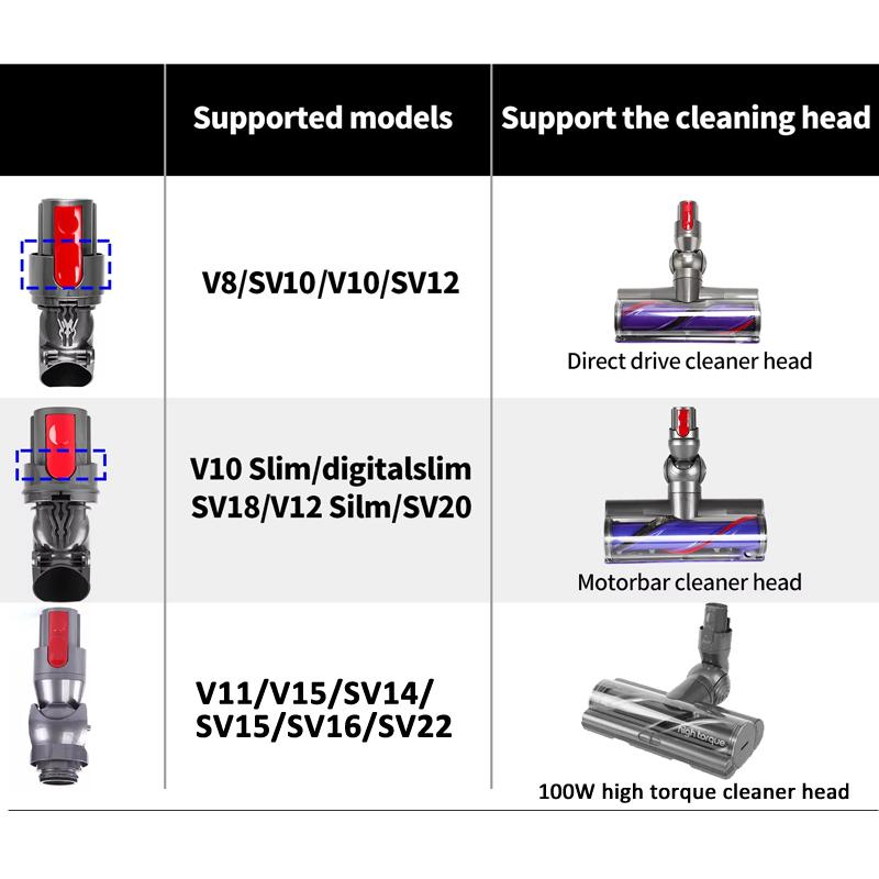 For Dyson V10 Slim / V12 Slim Direct Drive  Suction Head Connector Power Interface Vacuum Cleaner Repair Parts