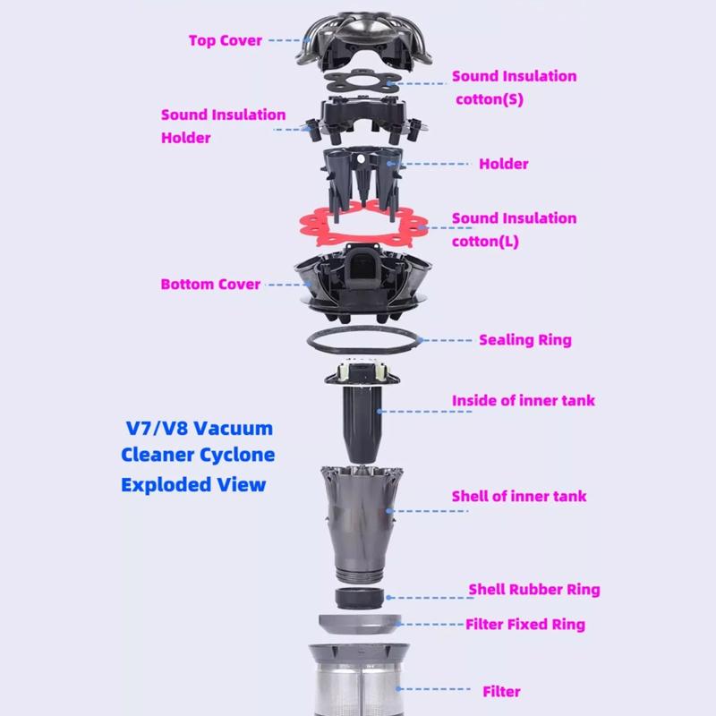 For Dyson V7/V8 Vacuum Replacement Cyclone Sound Isolation Cotton Large