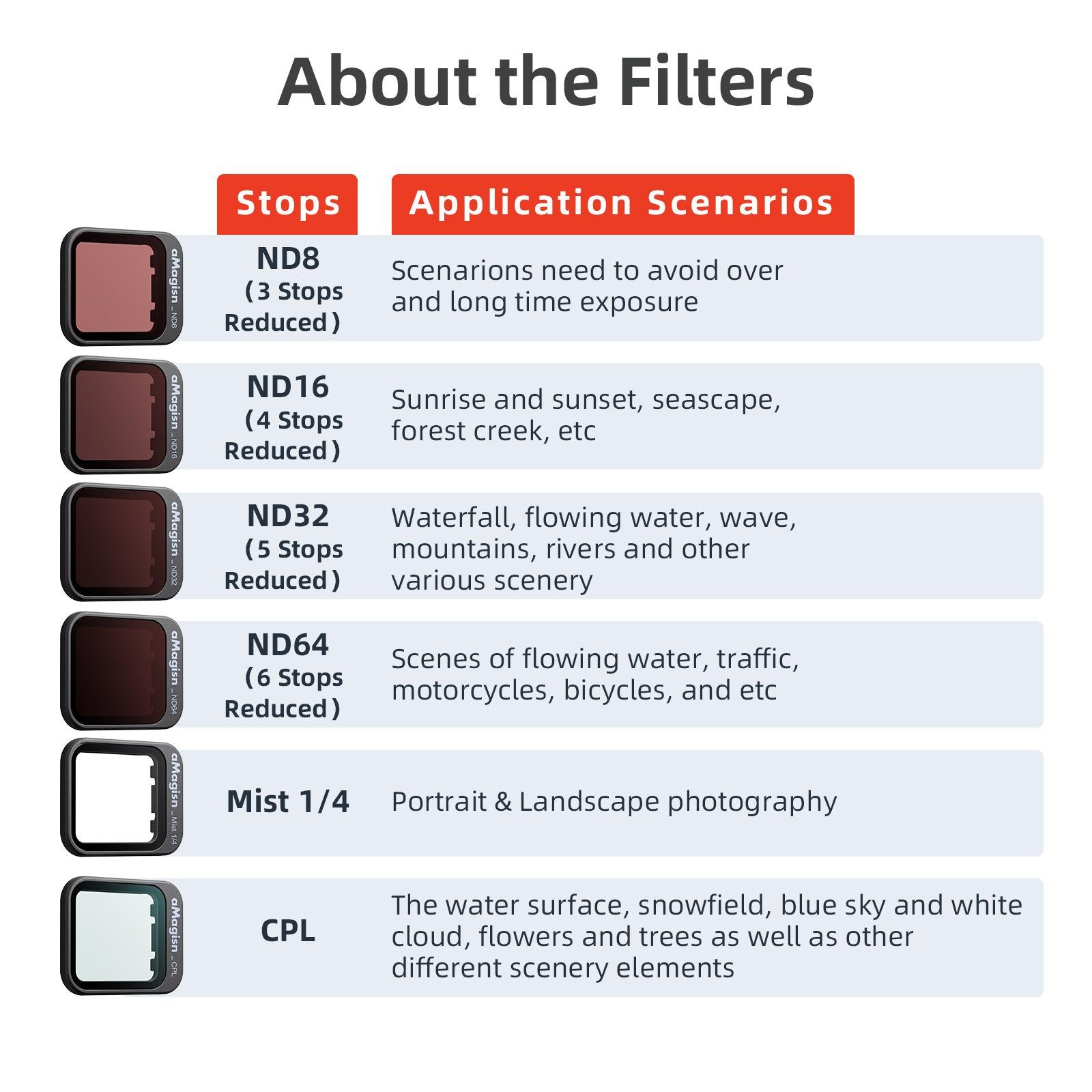 For DJI Flip aMagisn Filter Lens Accessories, Spec: 1/4 Miat